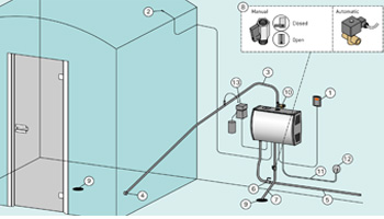 Harvia-products-for-steam-room